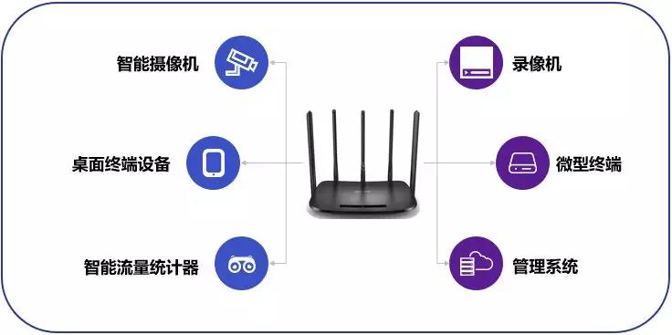 广目微云系统，打造智慧新零售