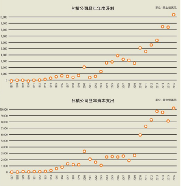 【芯调查】从台厂经验看大陆半导体国产替代；徐州中科智芯晶圆级封装芯片项目11月投产；润和软件成瑞萨中国区独家战略合作伙伴