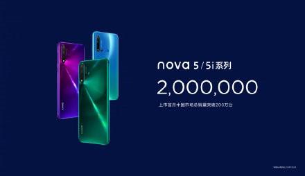华为nova5/5i系列销量公布，首月总销量突破了200万台