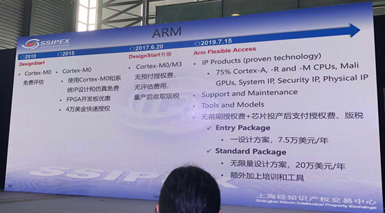 上海硅知识产权交易中心万雪佼：处理器IP授权模式呈现四大新趋势