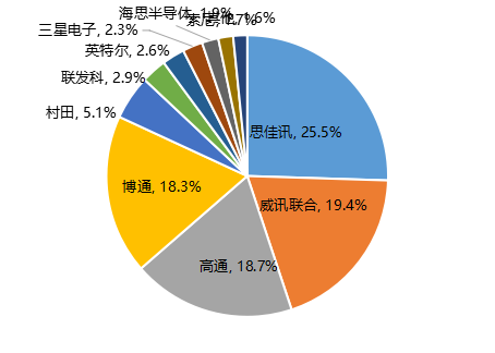 中国芯片产业发展历史 15681663424859.png