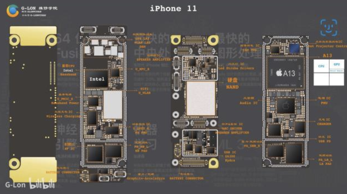iPhone 11/Pro Max内部结构公布：Intel基带，信号提升