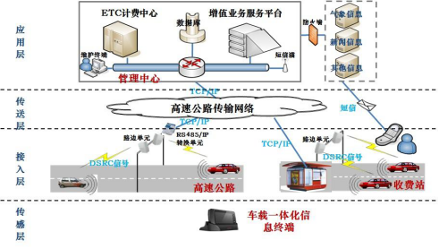 ETC