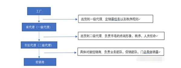 集微网消息(文/数码控),此前我们通过业内人士对oppo,vivo(以下简称