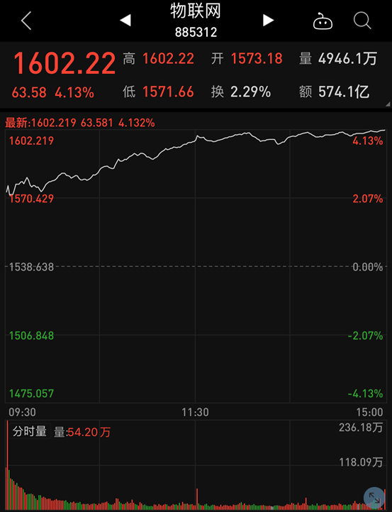 暴风科技股票历史最高价 15722601273095.png