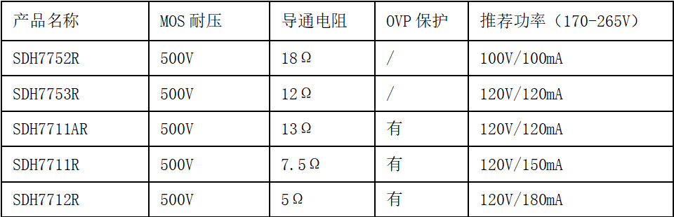 三箭齐发--杭州士兰微电子推出ASOP7/SOP7/SOP4多系列LED照明驱动方案