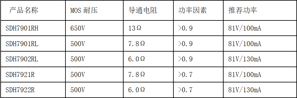 三箭齐发--杭州士兰微电子推出ASOP7/SOP7/SOP4多系列LED照明驱动方案