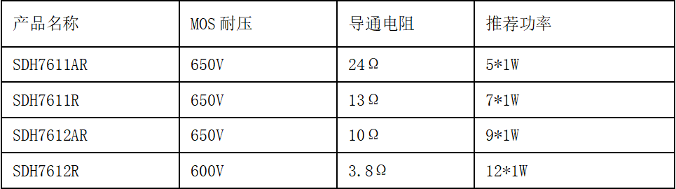 三箭齐发--杭州士兰微电子推出ASOP7/SOP7/SOP4多系列LED照明驱动方案