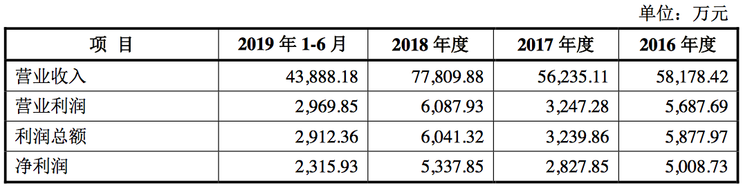 京东方/信利供应商南极光IPO ,拟募资5.2亿投建LED背光源和5G相关项目