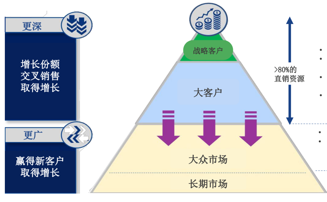 代理商怎么发展 15771810717369.png