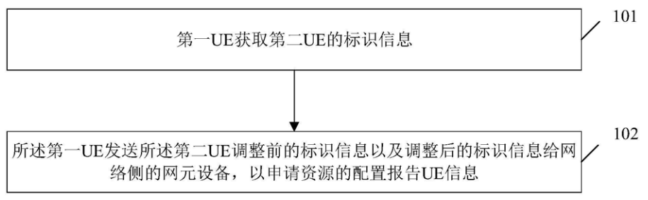 出社会以后-挂机方案【曝光】任正非：华为累计收专利允许费14亿美元，却付出60多亿美元 ...挂机论坛(4)