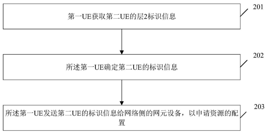 出社会以后-挂机方案【曝光】任正非：华为累计收专利允许费14亿美元，却付出60多亿美元 ...挂机论坛(5)