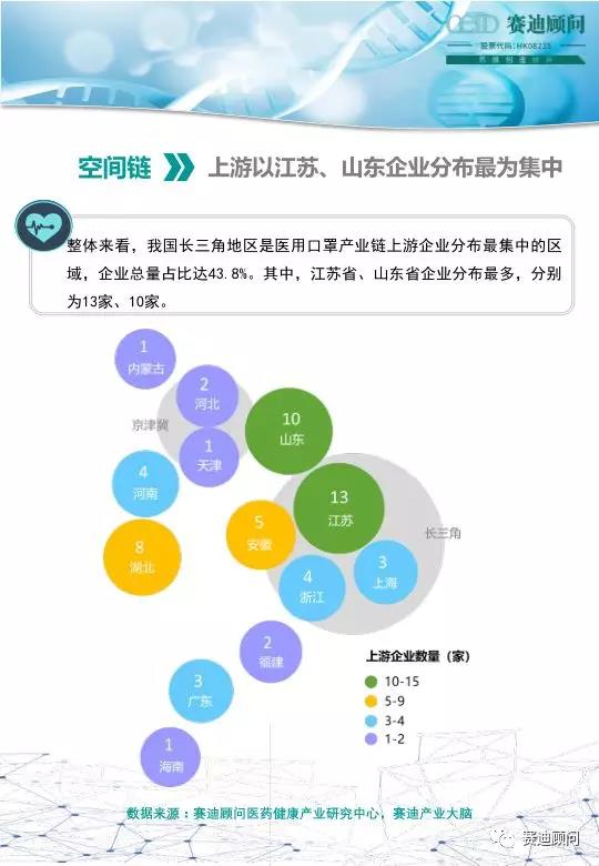 一图看清口罩产业链和产能分布