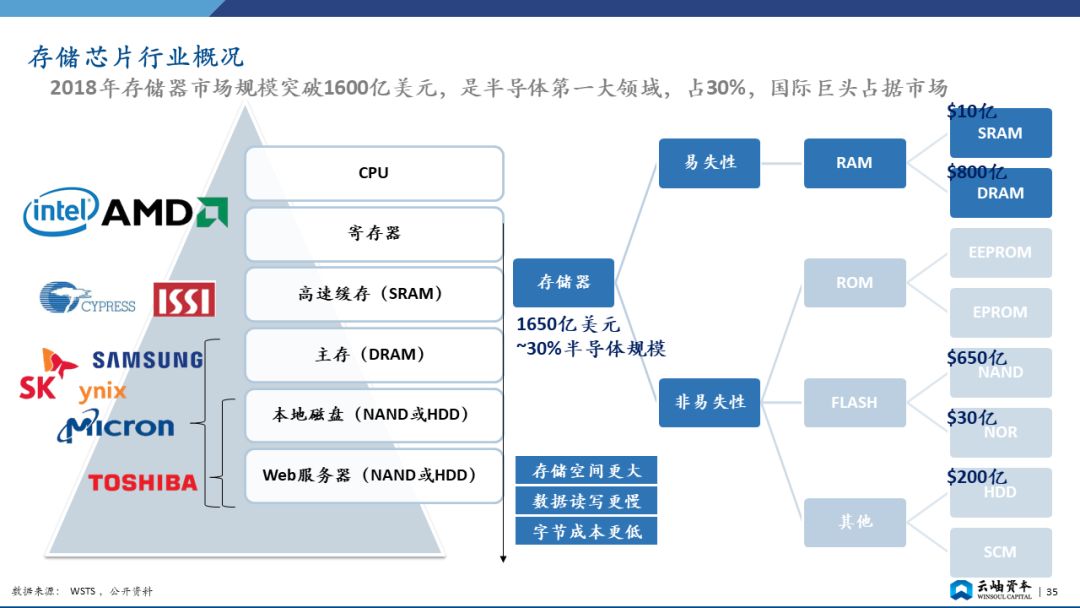 互联网周刊