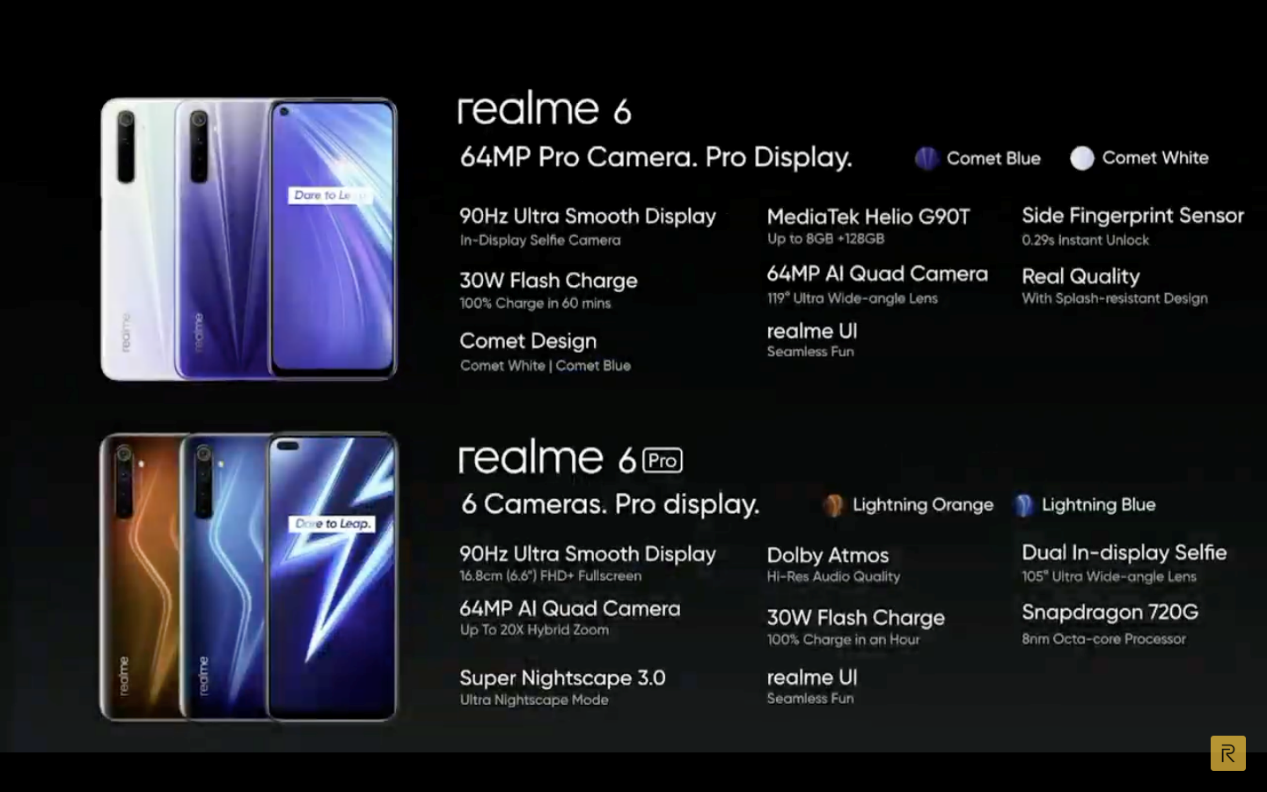 realme 6系列印度发布,售价12999卢比起