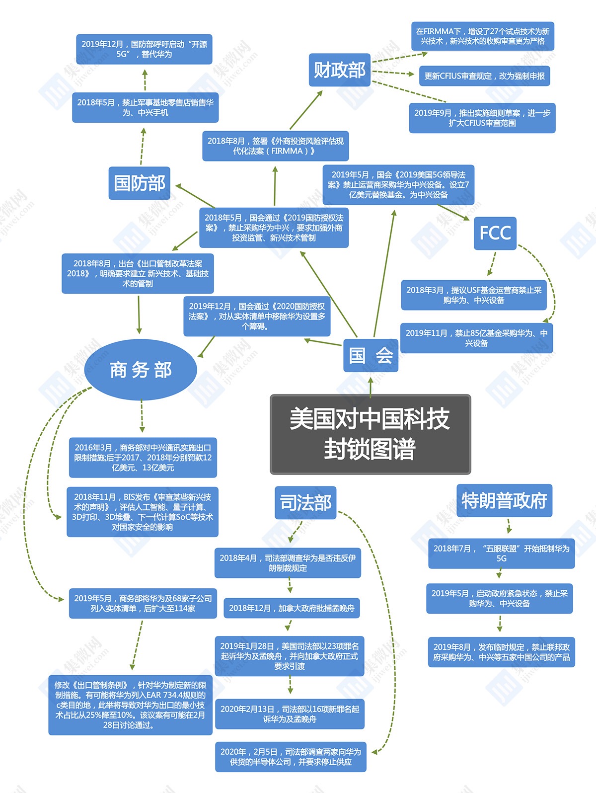 如何封锁哔哩哔哩登录设备验证