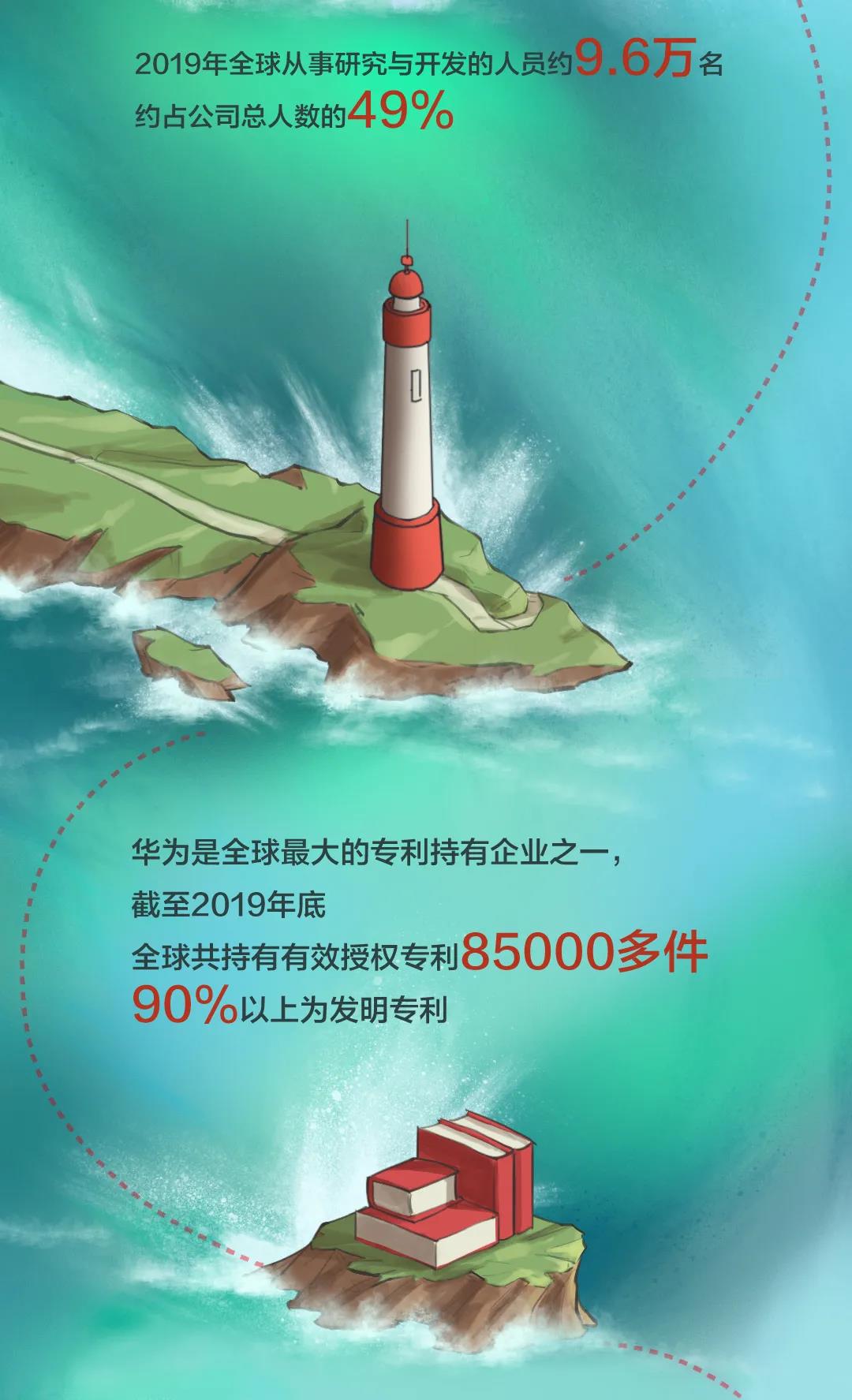 如何了解华为