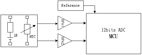 采用带12bits adc的mcu的额温枪方案的电路框图