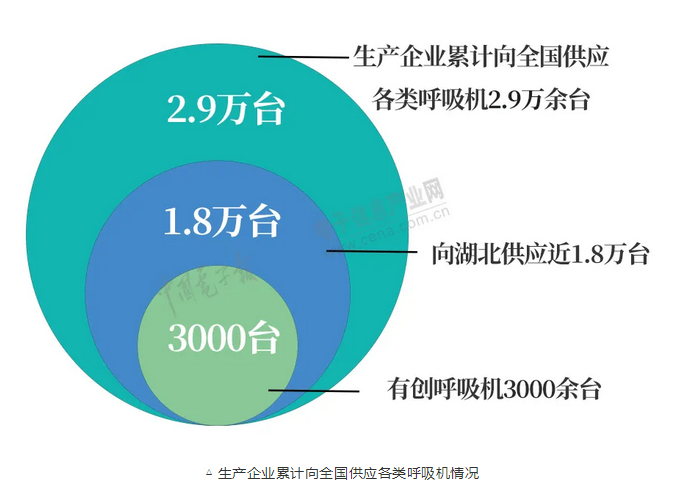 呼吸机怎么读卡MCU、传感器、PCB……一文读懂呼吸机核心部件供应链_https://www.jmylbn.com_新闻资讯_第1张