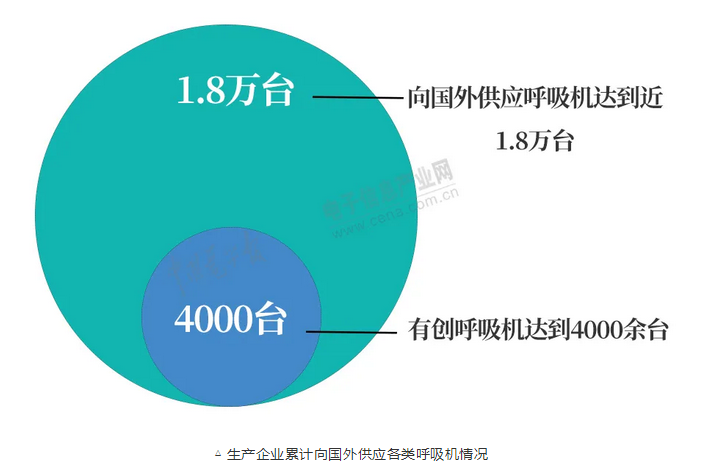 呼吸机怎么读卡MCU、传感器、PCB……一文读懂呼吸机核心部件供应链_https://www.jmylbn.com_新闻资讯_第2张