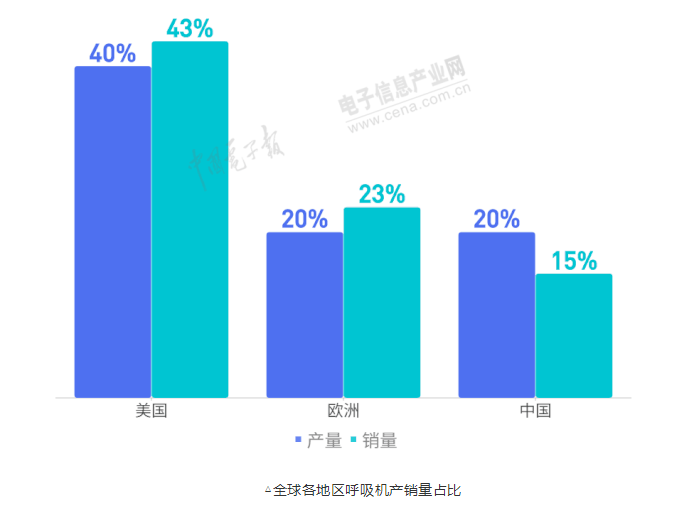 呼吸机怎么读卡MCU、传感器、PCB……一文读懂呼吸机核心部件供应链_https://www.jmylbn.com_新闻资讯_第3张