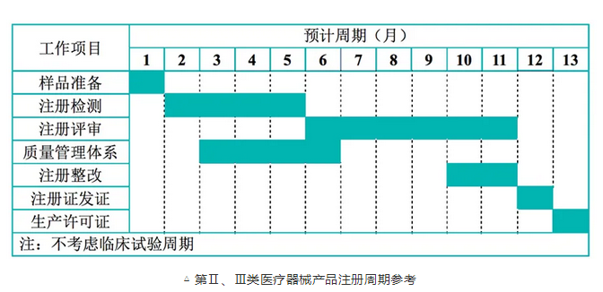 呼吸机怎么读卡MCU、传感器、PCB……一文读懂呼吸机核心部件供应链_https://www.jmylbn.com_新闻资讯_第4张