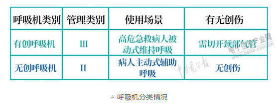 呼吸机怎么读卡MCU、传感器、PCB……一文读懂呼吸机核心部件供应链_https://www.jmylbn.com_新闻资讯_第6张
