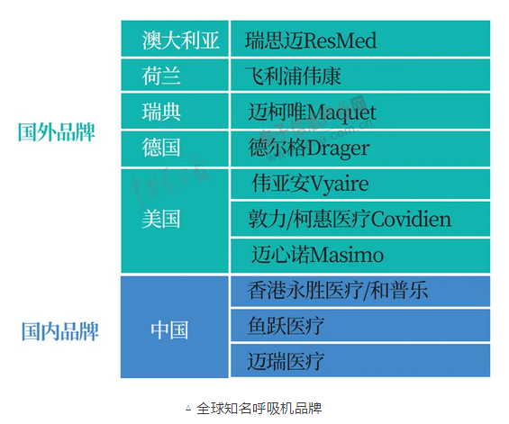 呼吸机怎么读卡MCU、传感器、PCB……一文读懂呼吸机核心部件供应链_https://www.jmylbn.com_新闻资讯_第7张