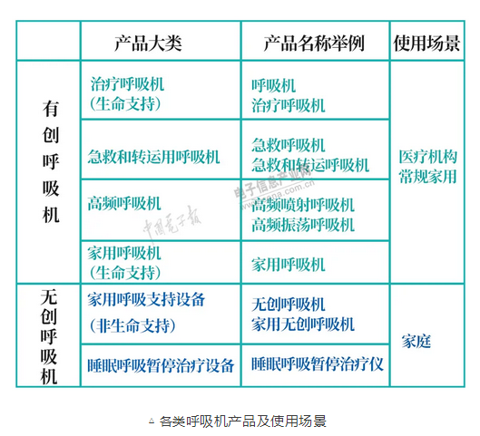 呼吸机怎么读卡MCU、传感器、PCB……一文读懂呼吸机核心部件供应链_https://www.jmylbn.com_新闻资讯_第9张