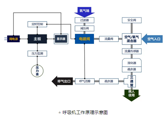 呼吸机怎么读卡MCU、传感器、PCB……一文读懂呼吸机核心部件供应链_https://www.jmylbn.com_新闻资讯_第12张