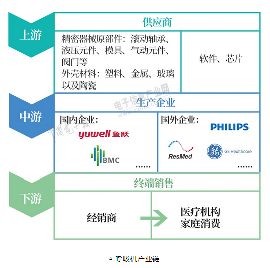 呼吸机怎么读卡MCU、传感器、PCB……一文读懂呼吸机核心部件供应链_https://www.jmylbn.com_新闻资讯_第14张