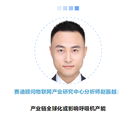 呼吸机怎么读卡MCU、传感器、PCB……一文读懂呼吸机核心部件供应链_https://www.jmylbn.com_新闻资讯_第15张