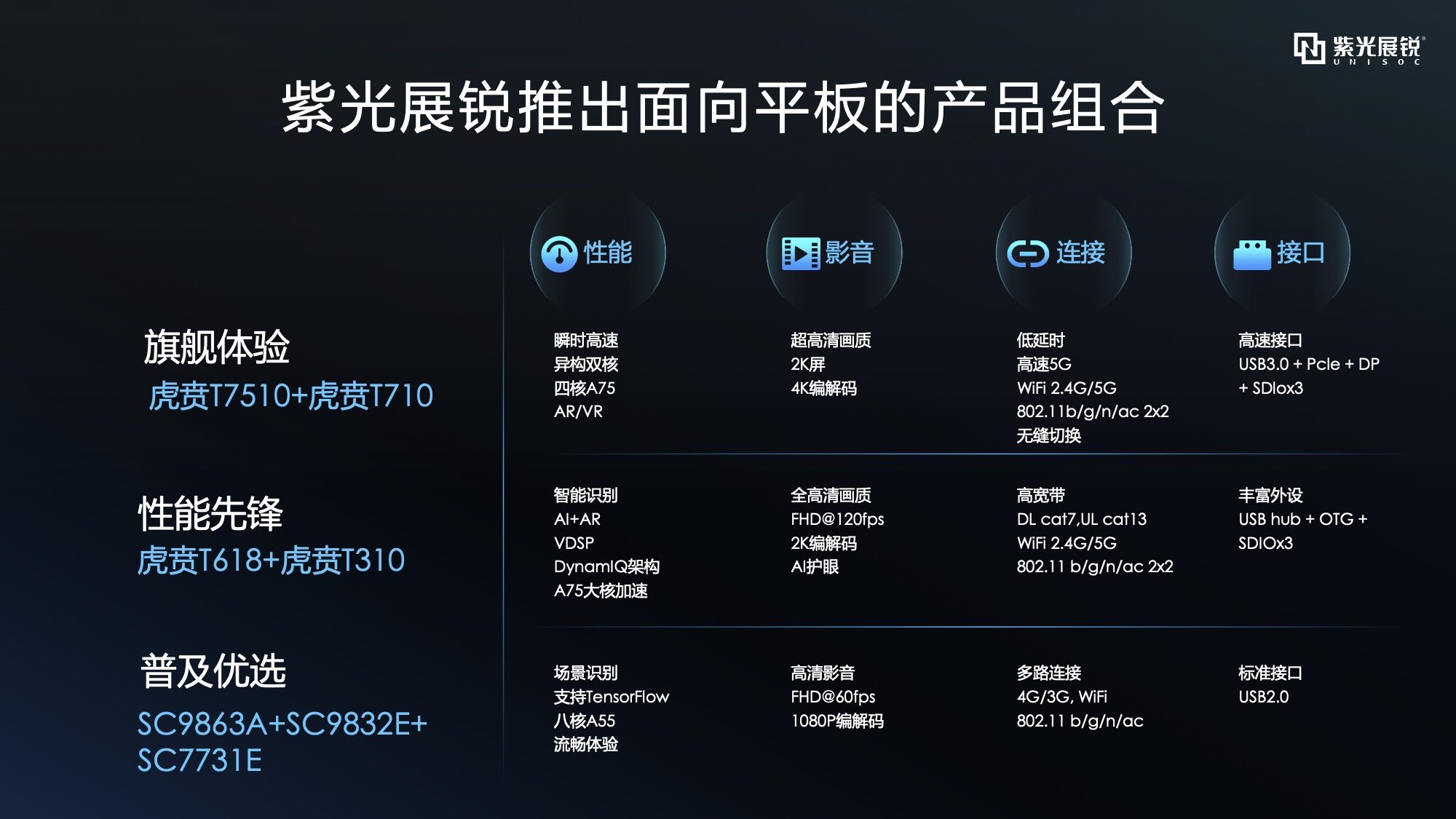 平板新纪元已来紫光展锐2020年前4个月平板出货增加12