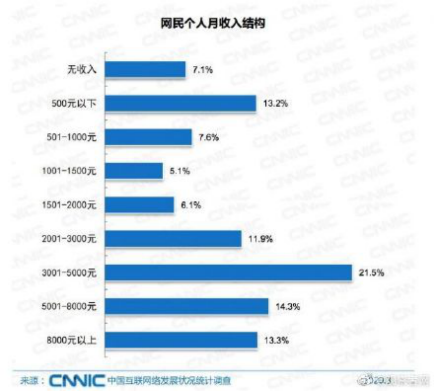 翱捷科技5年估值16亿美元背后的逻辑;新出口禁令将对技术供应链产生重大影响(图11)