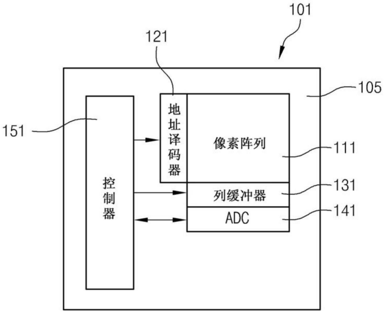 【专利解密】sk海力士q-lens技术改进cmos图像传感器