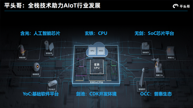 平头哥 玄铁910-907-[RISC-V]剑池CDK---平头哥云端一体芯片应用软件开发工具risc-v单片机中文社区(1)