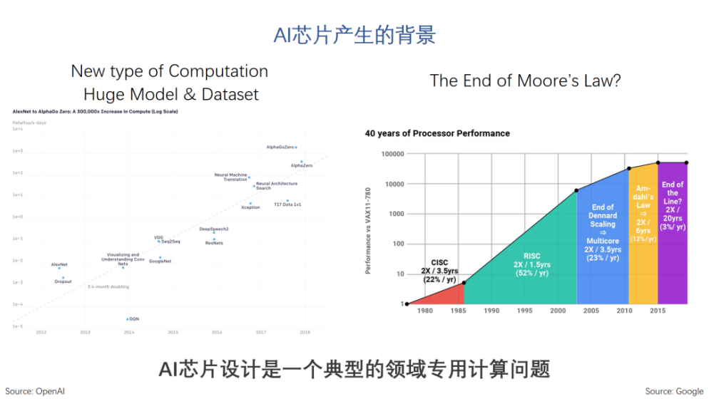 AI芯片技术发展