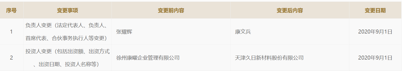 久日新材：已收购大晶新材100%股权，将全力推进千吨级光刻胶及配套试剂项目