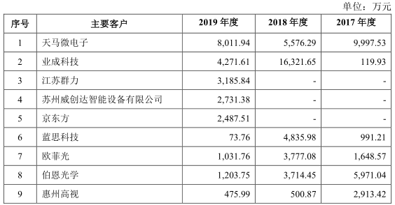 ipo价值观深科达进军半导体设备领域能否扭转局面赛微电子氮化镓产业