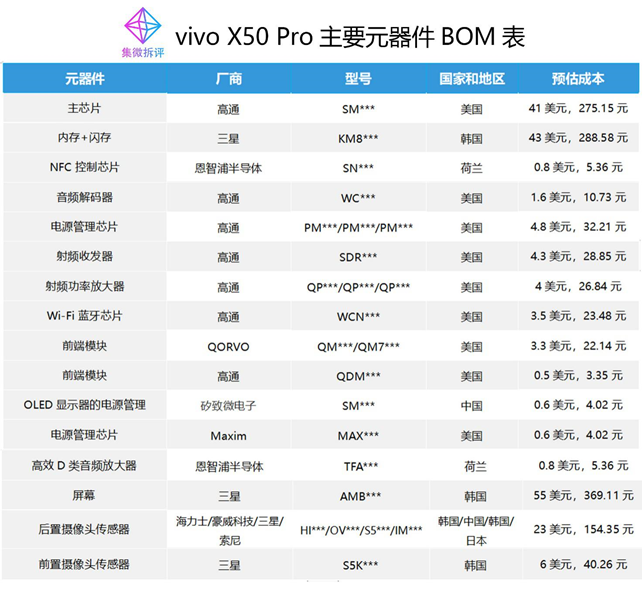 荣耀x50pro配置,荣耀20pro和荣耀20 价值观vivox50probom表揭秘国产cmos厂商现身