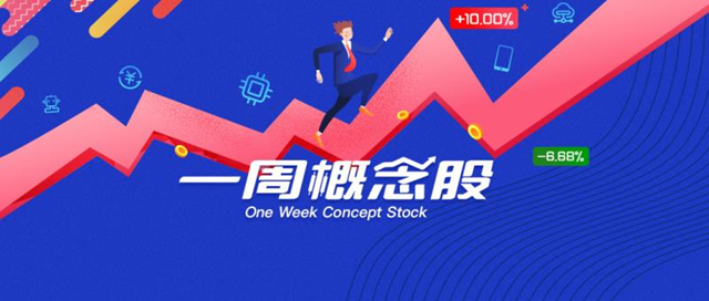 【回顾】A股首家市值突破五千亿车企诞生；