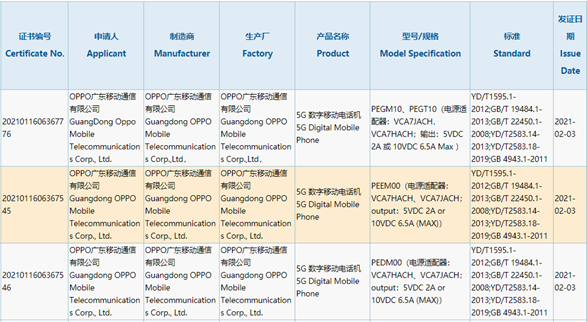 oppofindx3pro入网支持65w充电