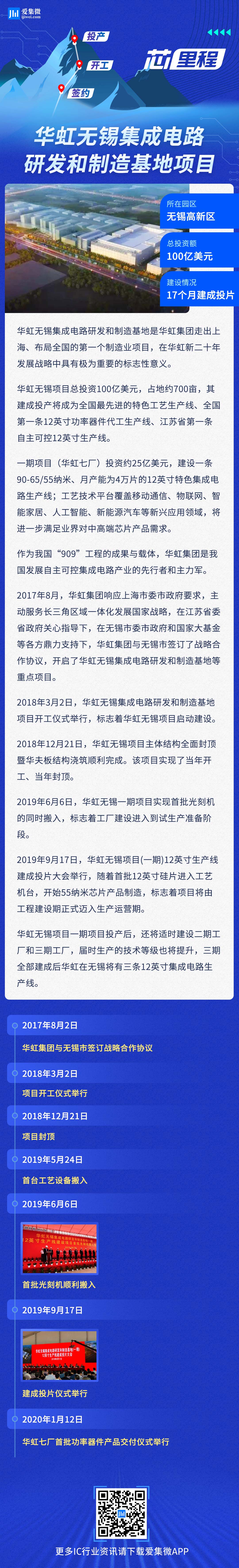 芯里程华虹无锡百亿美元龙头工程17个月建成投片