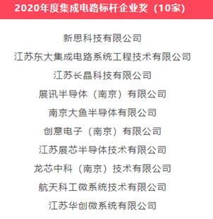 2020年度集成电路新锐企业奖(20家)包括朗宽半导体有限公司,南京星火