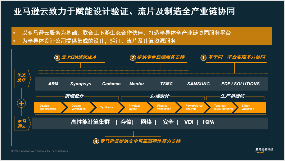 亚马逊云科技大中华区企业业务拓展总经理凌琦:云计算
