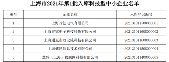 上海首批入库科技型中小企业:矽典微,澜至,治精微等