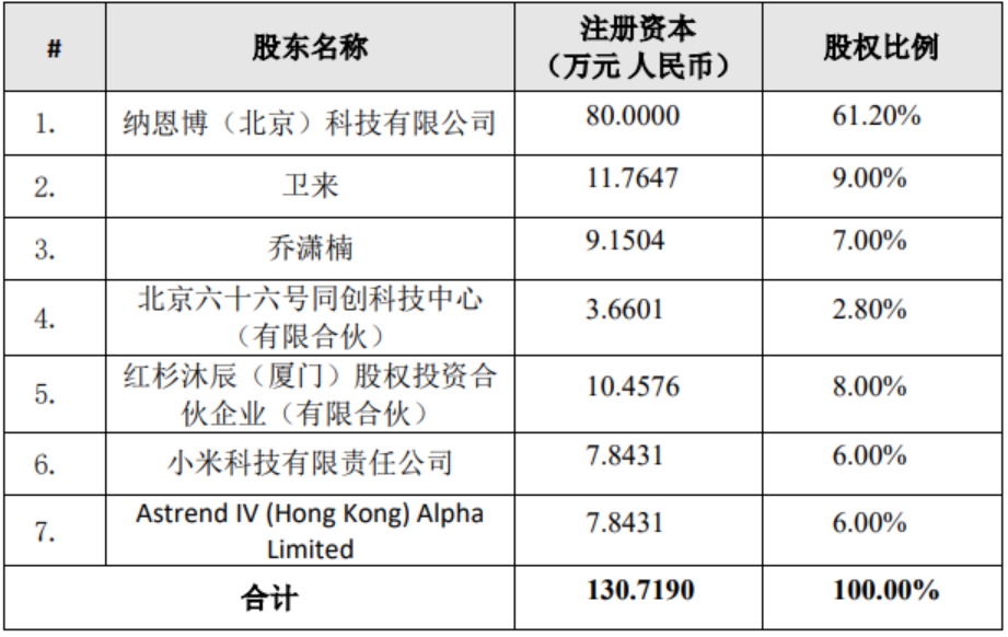 华体会体育网站九号公司旧年扭亏为盈子公司互动科技拟引入红杉、小米等计谋投资者(图1)