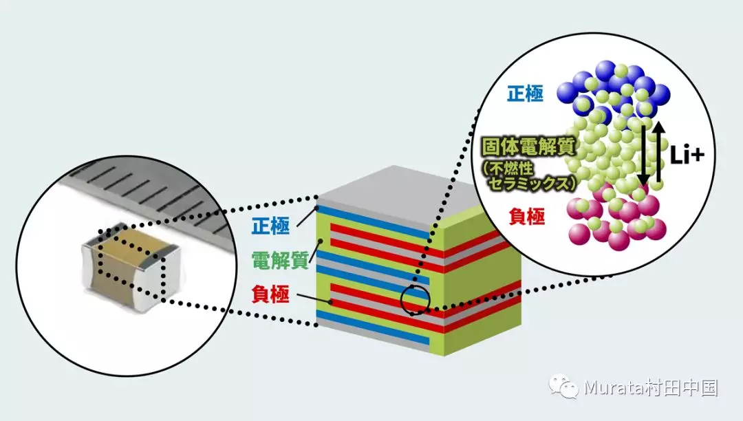 【供应】宁德时代成为全球最大纯电动车电池供应商；