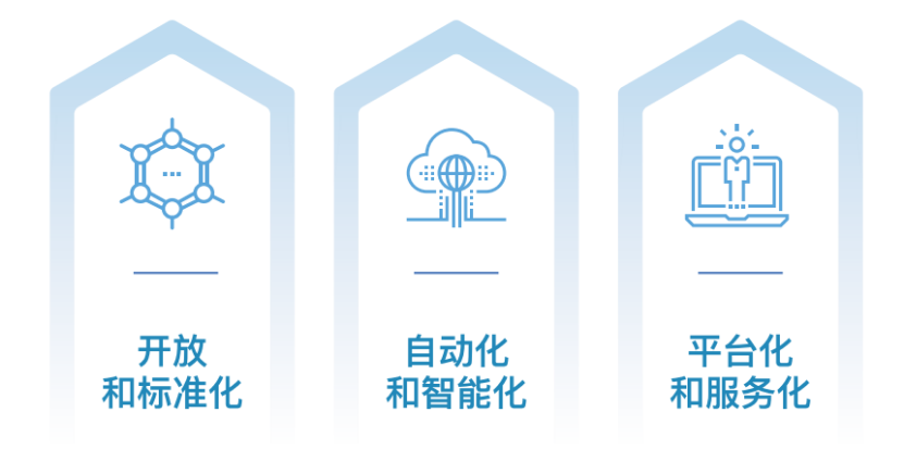 博鱼·体育(中国)入口明确下一代集成电路智能设计流程目标芯华章发布《EDA 20(图2)