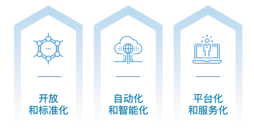 博鱼官网明确下一代集成电路智能设计流程目标芯华章发布《EDA 20(图2)